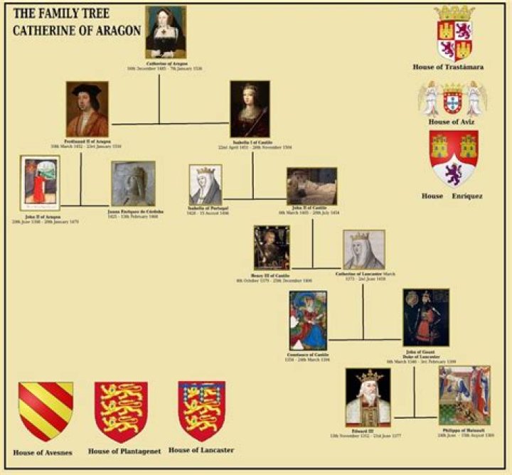 Catherine of Aragon Family Tree & History, Ancestry & Genealogy |