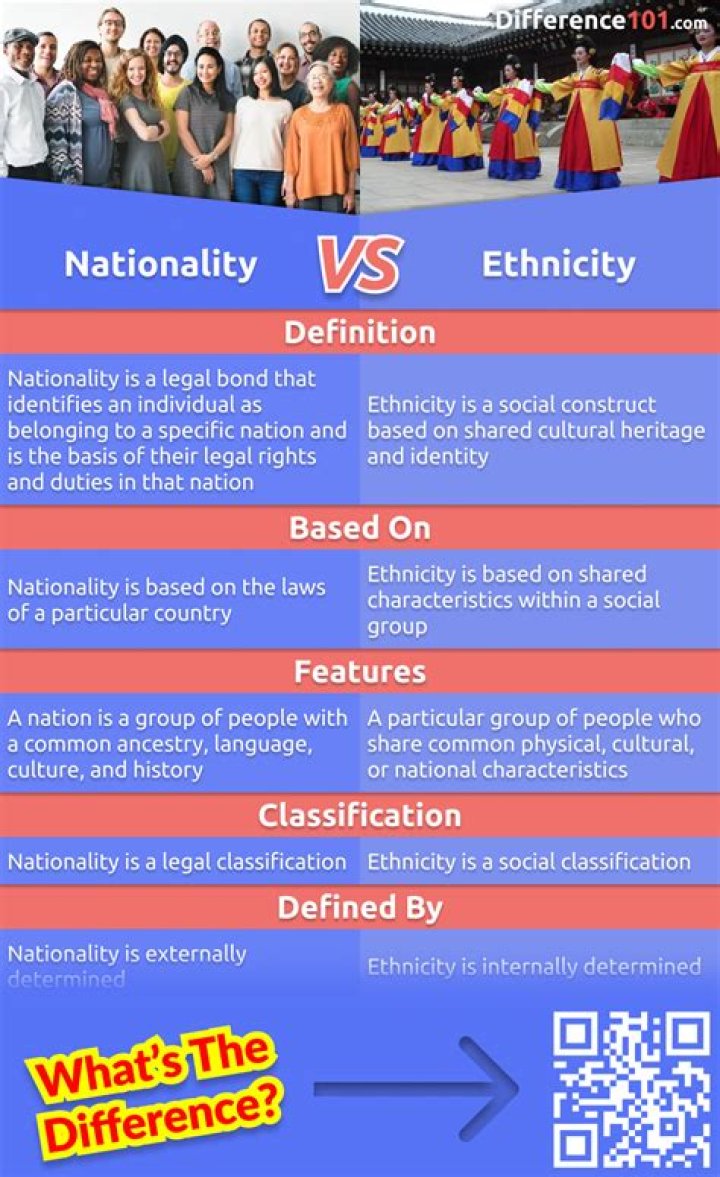 Ethnicity, Nationality, And Career Insights