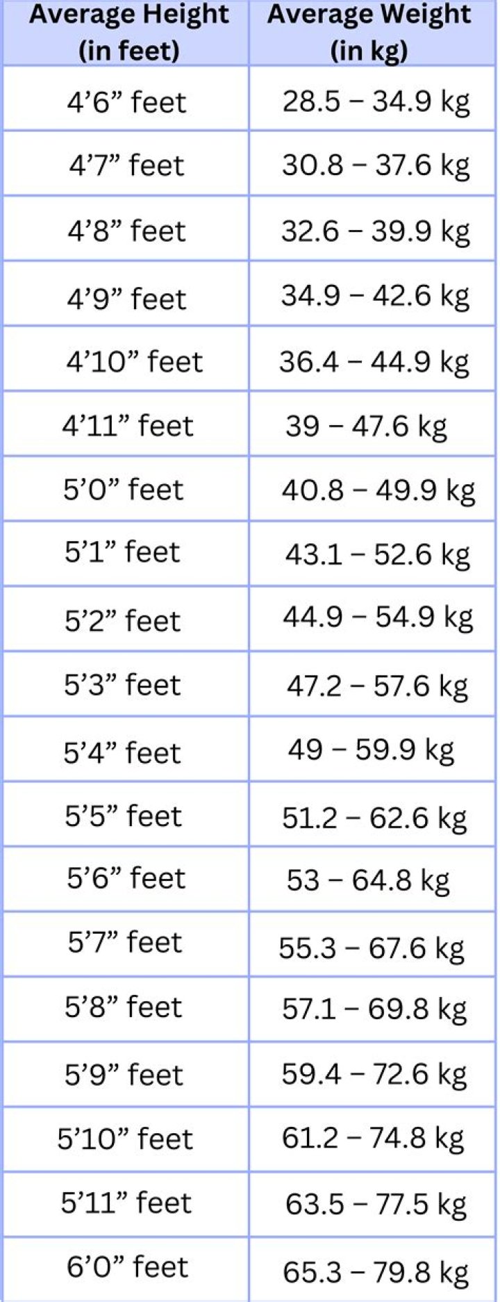 Height, Weight, And Body Image In The Spotlight