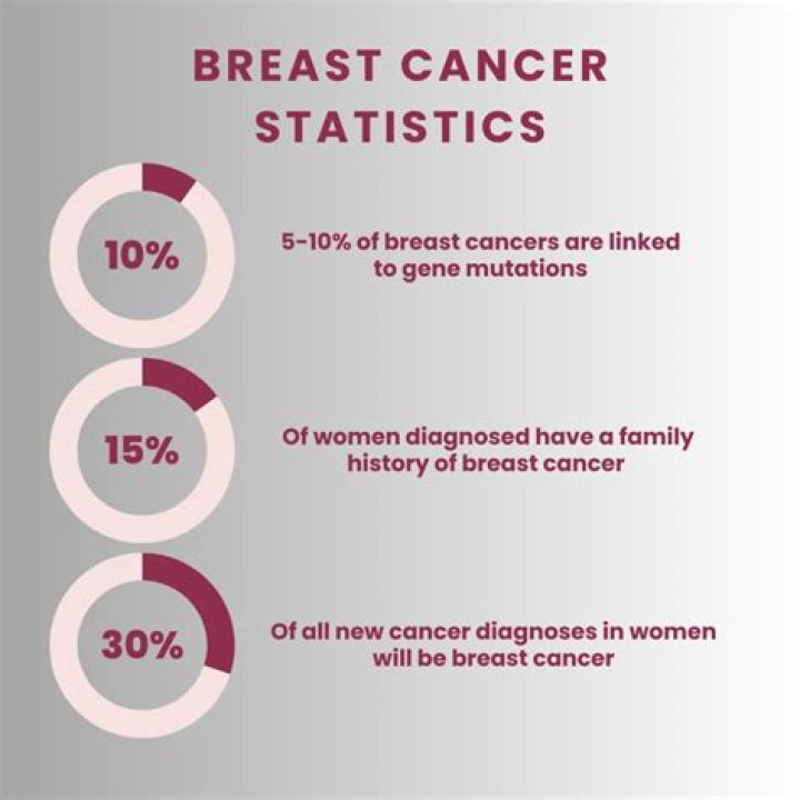 Inside Kelly Preston's Breast Cancer Diagnosis