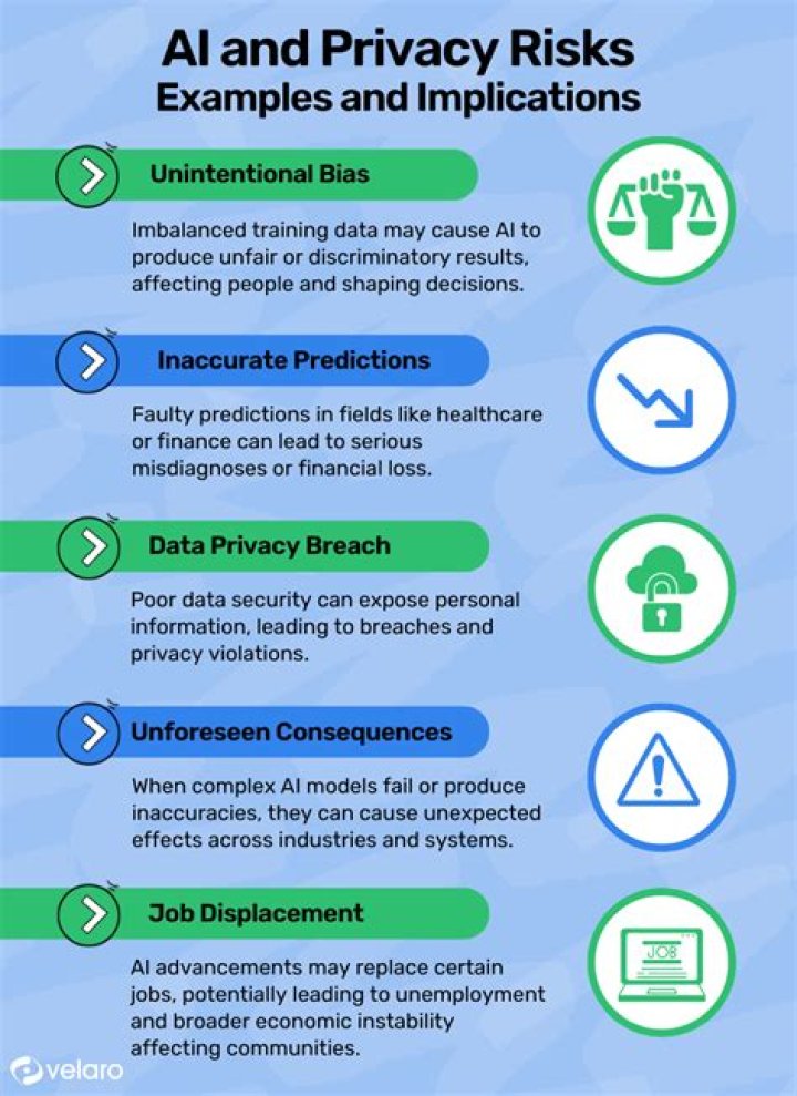Privacy, Consequences, And Legal Implications