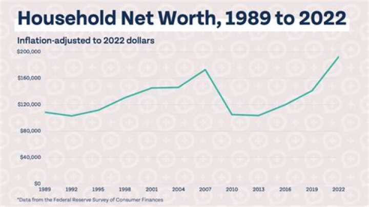 Uncover Meagan Good's Net Worth 2023: Surprising Insights Revealed