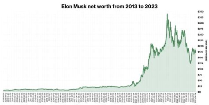 Unveiling Ed Gale's Net Worth In 2024: Insights And Surprises